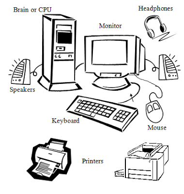parts of computer for kindergarten